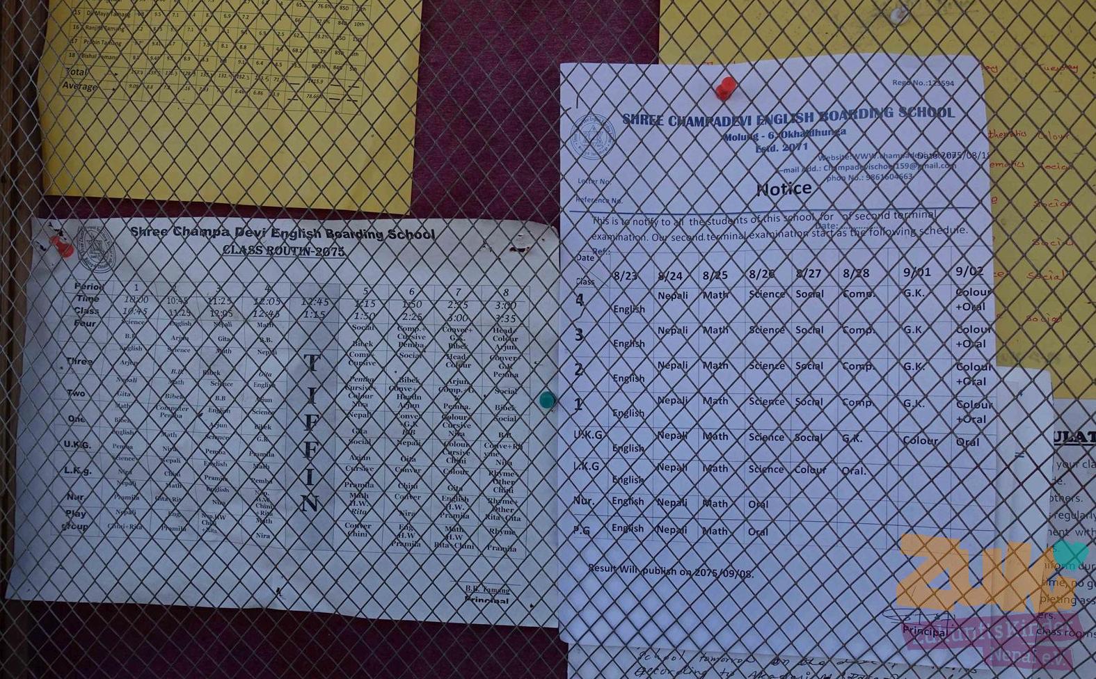 Prüfungsablauf in der CDS