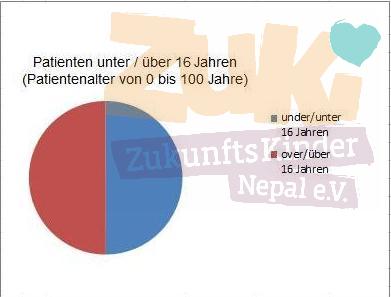 Statistic 2018 11 pmc age