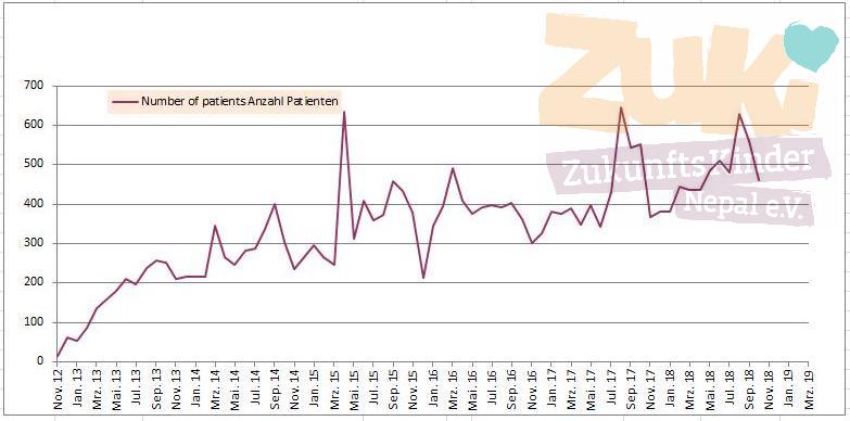Statistic 2018 11 pmc curve