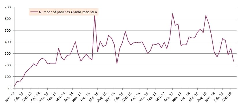 Statistic 2019 06 pmc curve