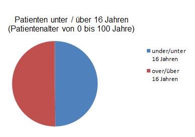 Statistic 2019 06 pmc fm