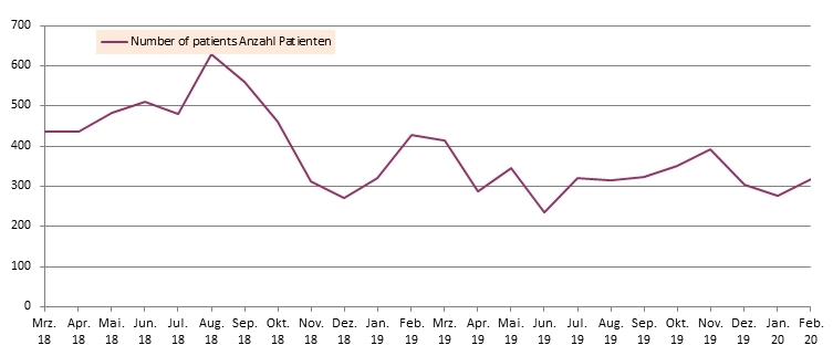 Statistic 2019 06 pmc curve